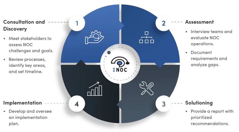 consulting flywheel