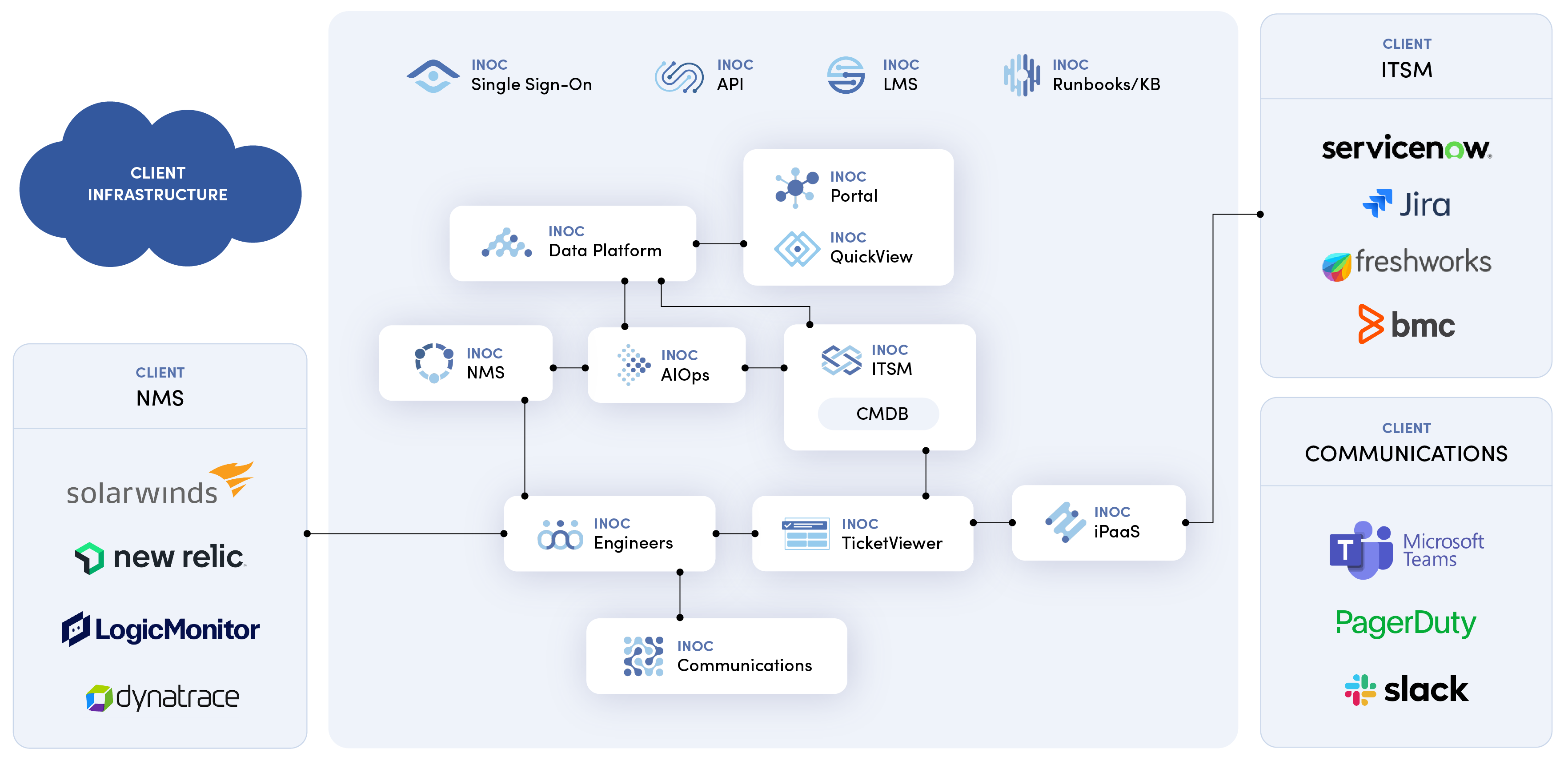 ino-Platform3.0-01