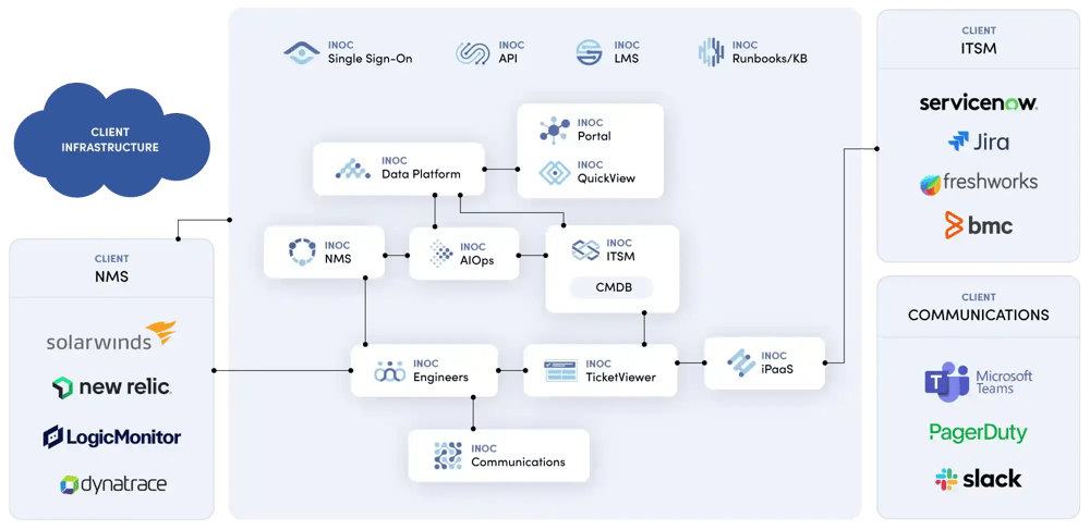 ino-Platform3.0-01