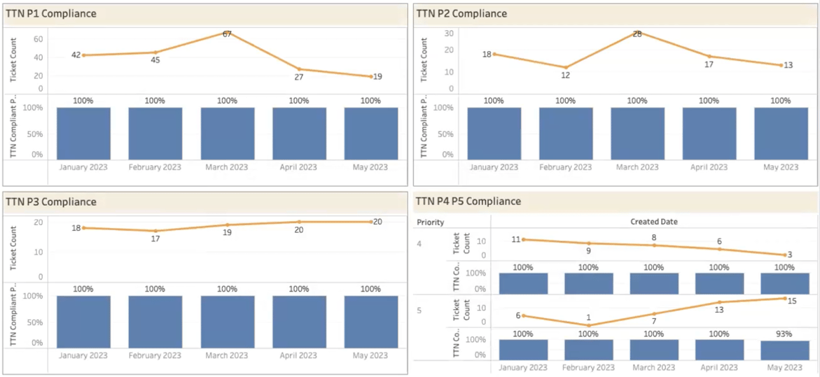 TTN example