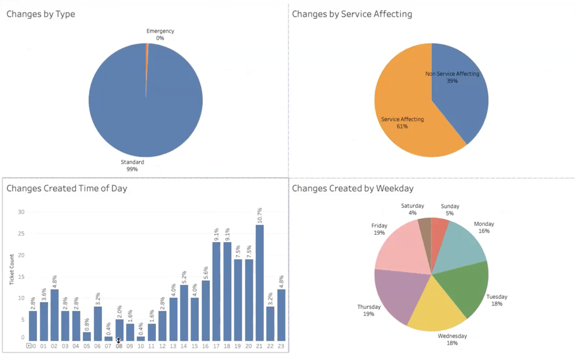 Change metrics example