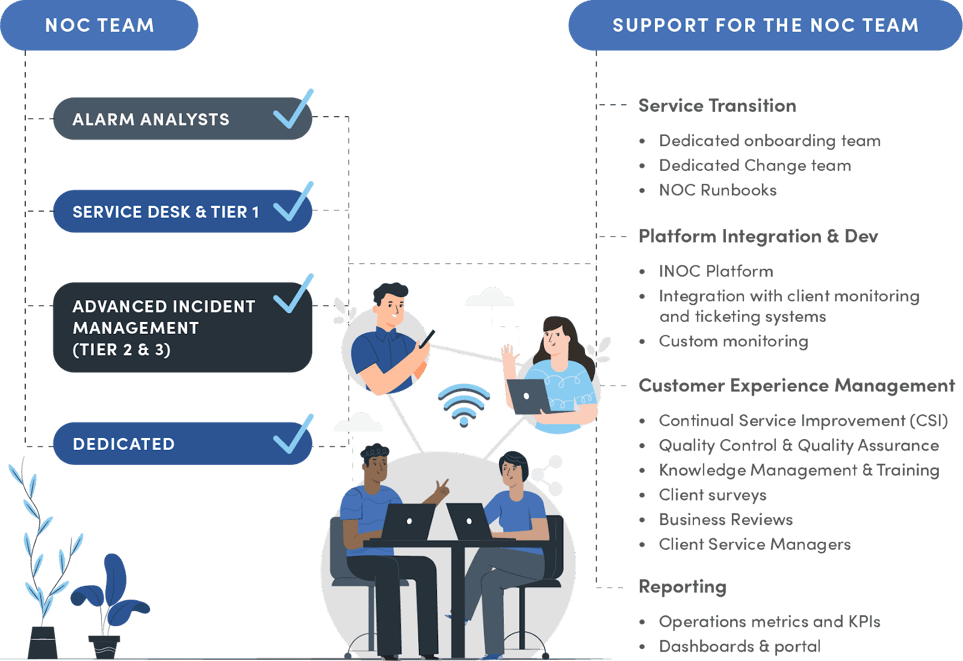 The Definitive Guide to Enterprise Network Management in 2024